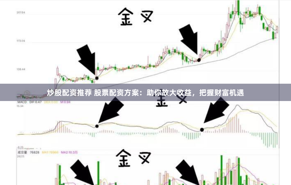 炒股配资推荐 股票配资方案：助你放大收益，把握财富机遇