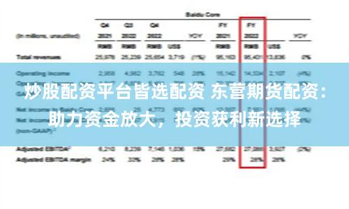 炒股配资平台皆选配资 东营期货配资：助力资金放大，投资获利新选择