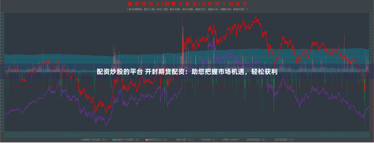 配资炒股的平台 开封期货配资：助您把握市场机遇，轻松获利