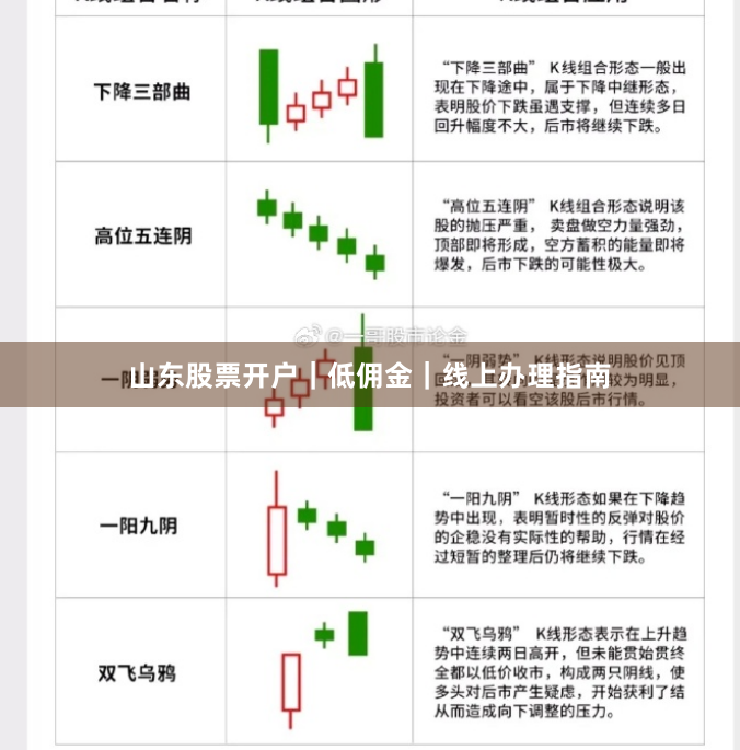 山东股票开户｜低佣金｜线上办理指南